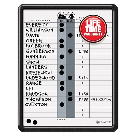 Tableau d'entrées / sorties magnétique