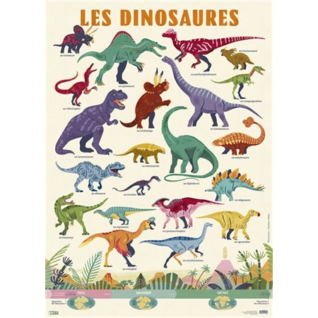 Les dinosaures