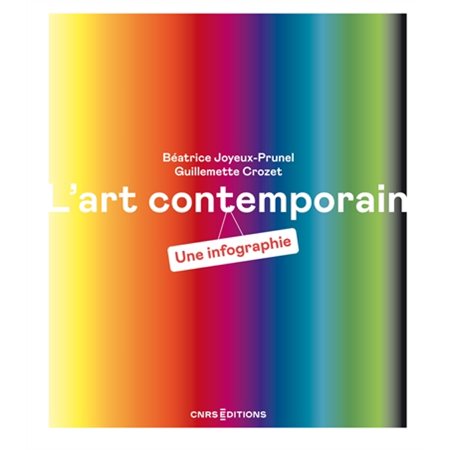 L'art contemporain : une infographie